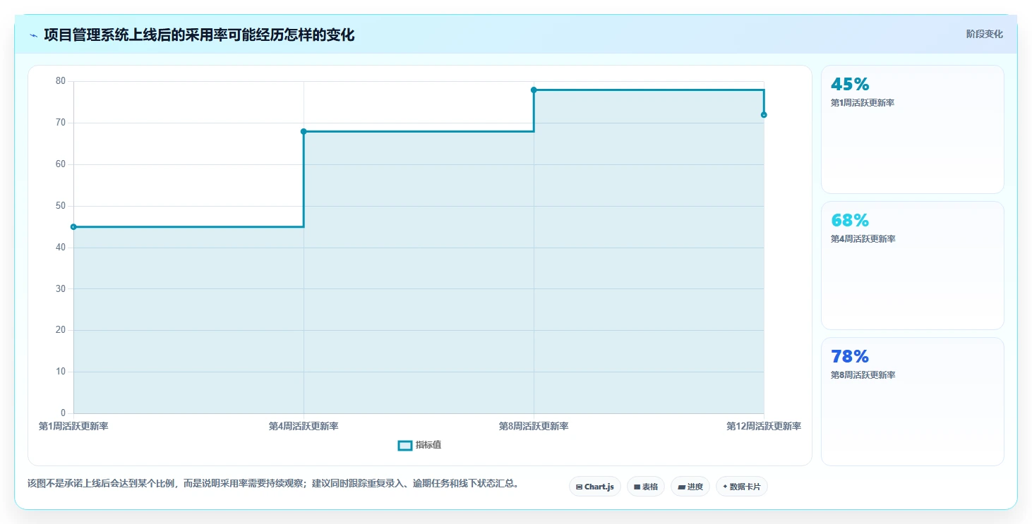 项目管理新趋势:2026年最受欢迎的7款开源项目管理系统盘点