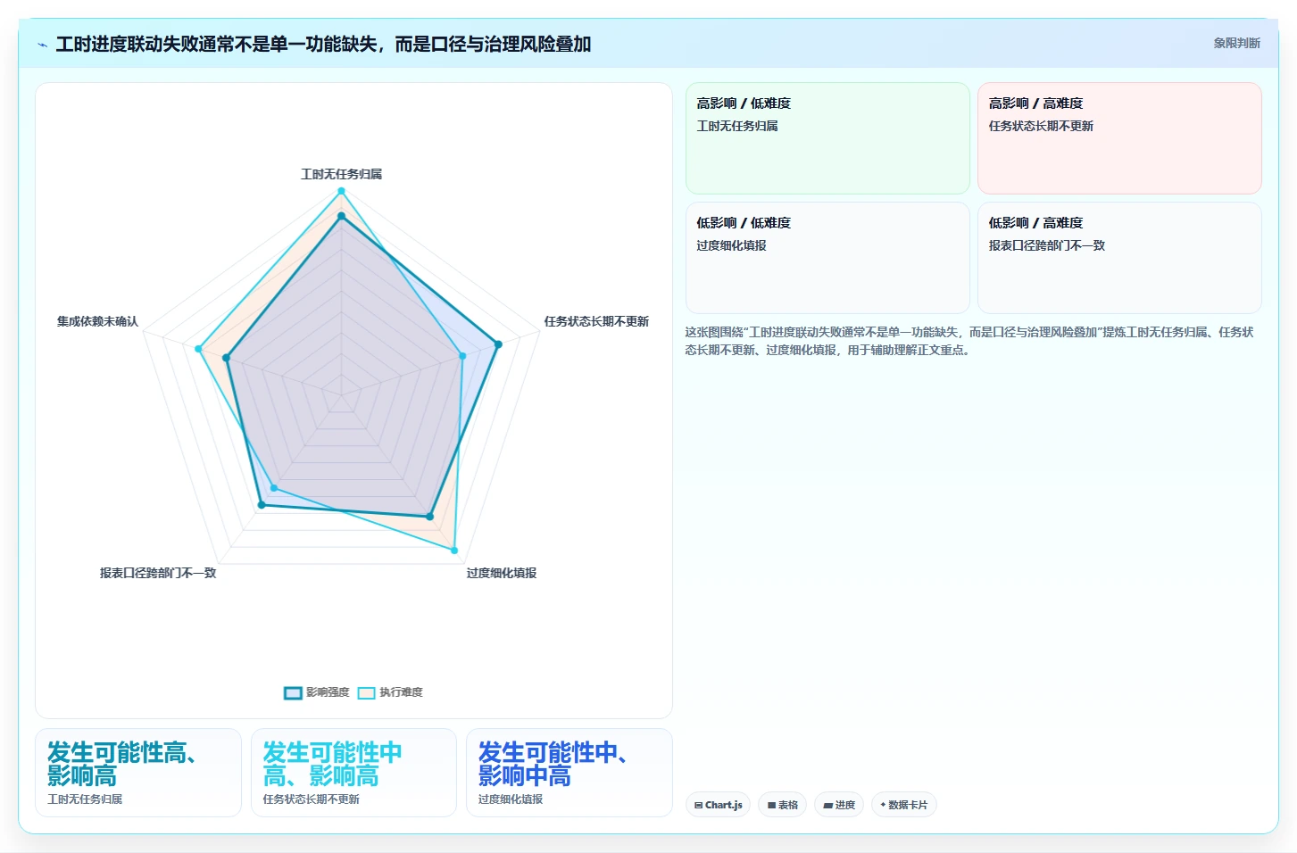 2026年企业工时进度联动软件选型指南:6款主流平台深度评测