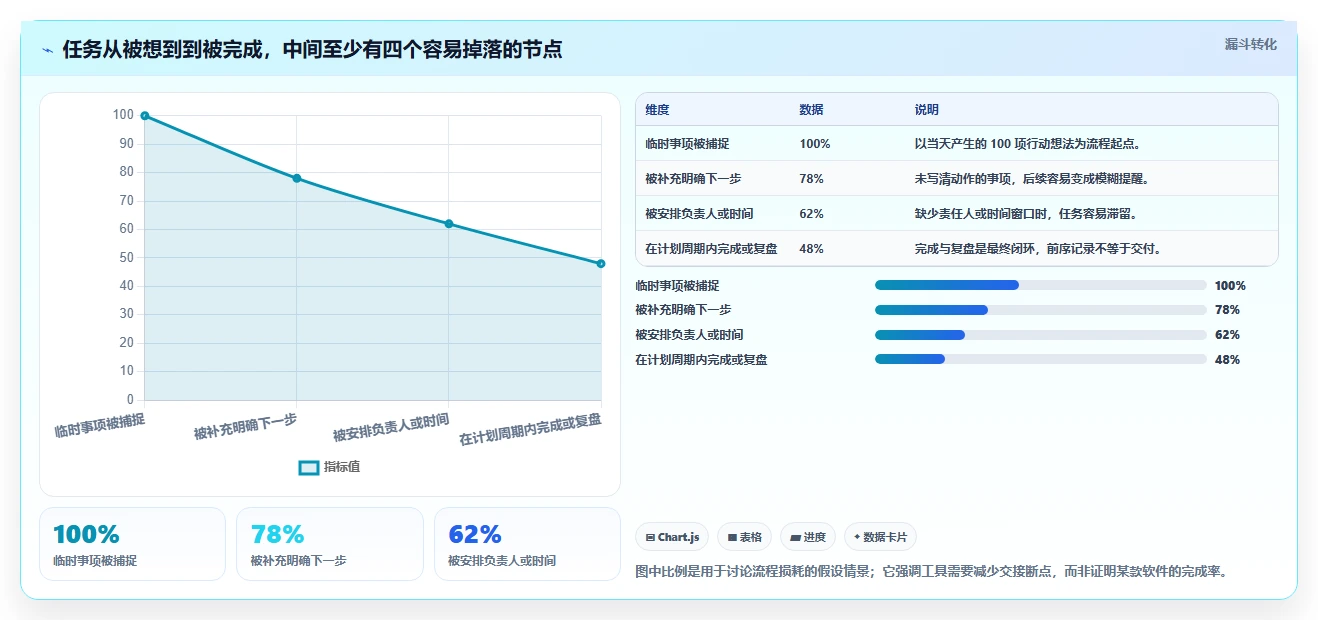 Mac用户必备:8款热门任务跟进软件2026年最新评测