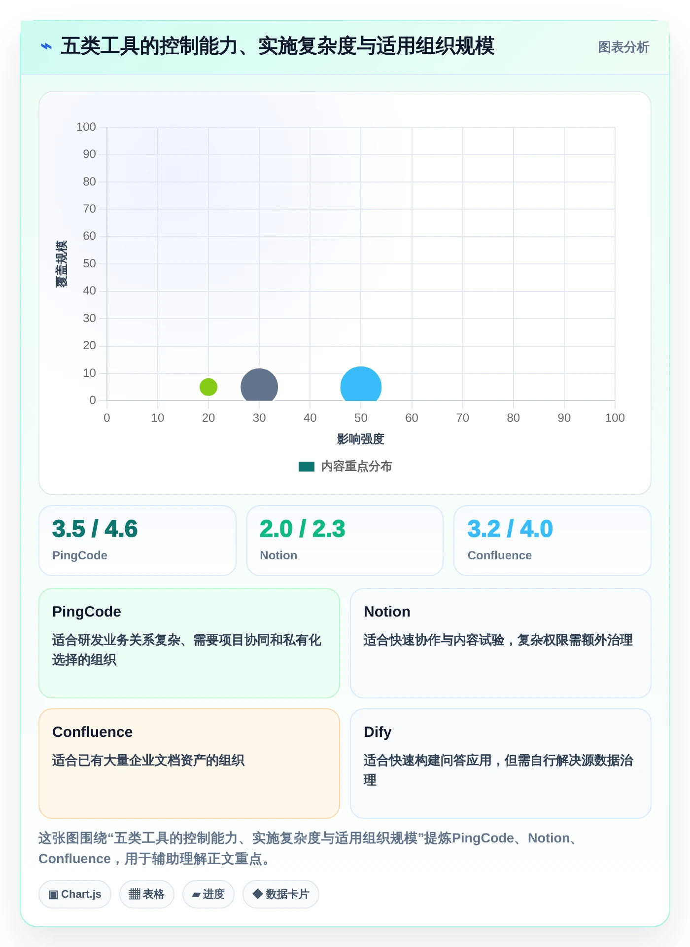 程序调用知识库对比：2026年最受欢迎的5大工具深度分析