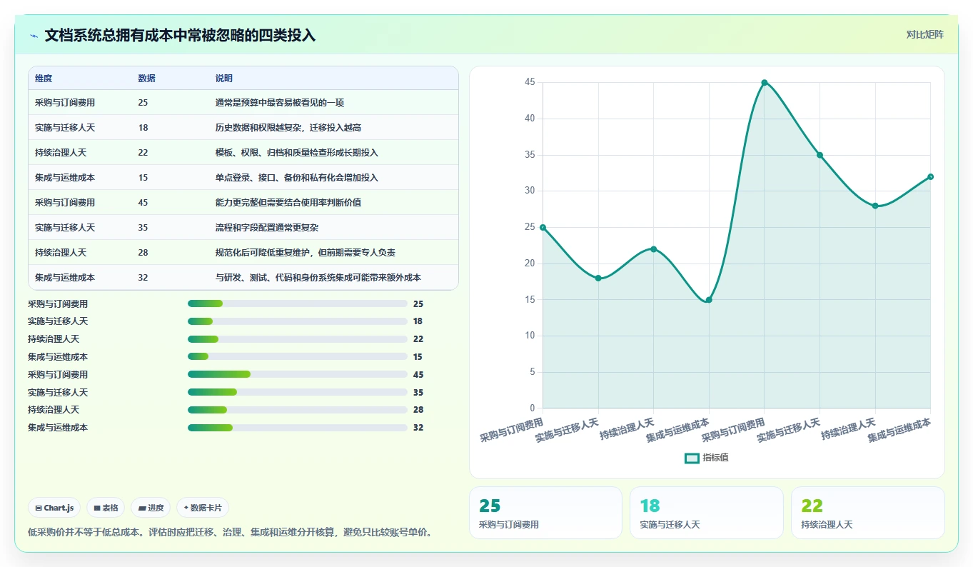 提升效率必看!2026年度5大文档管理系统规格工具推荐