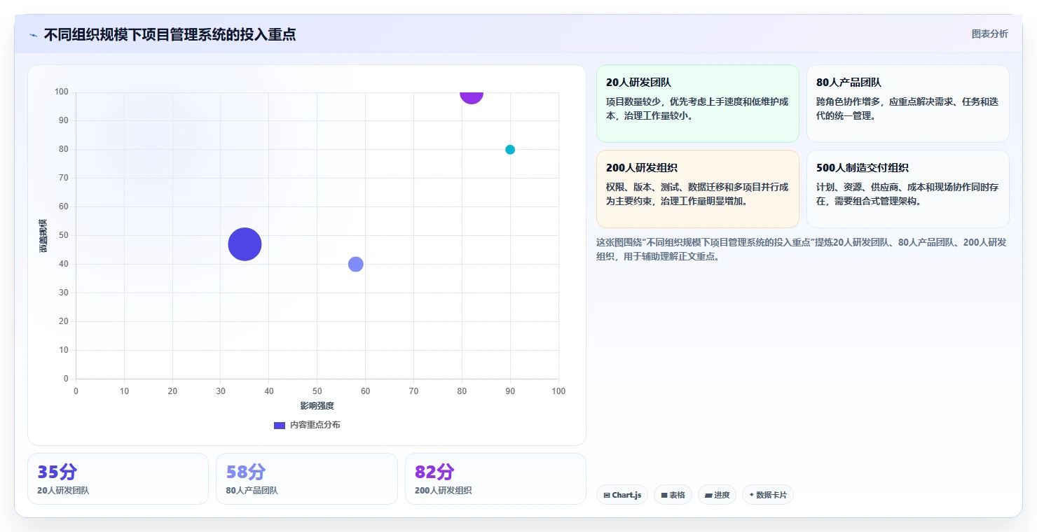 提升团队效率：2026年最值得投资的5大亿鹏项目管理系统