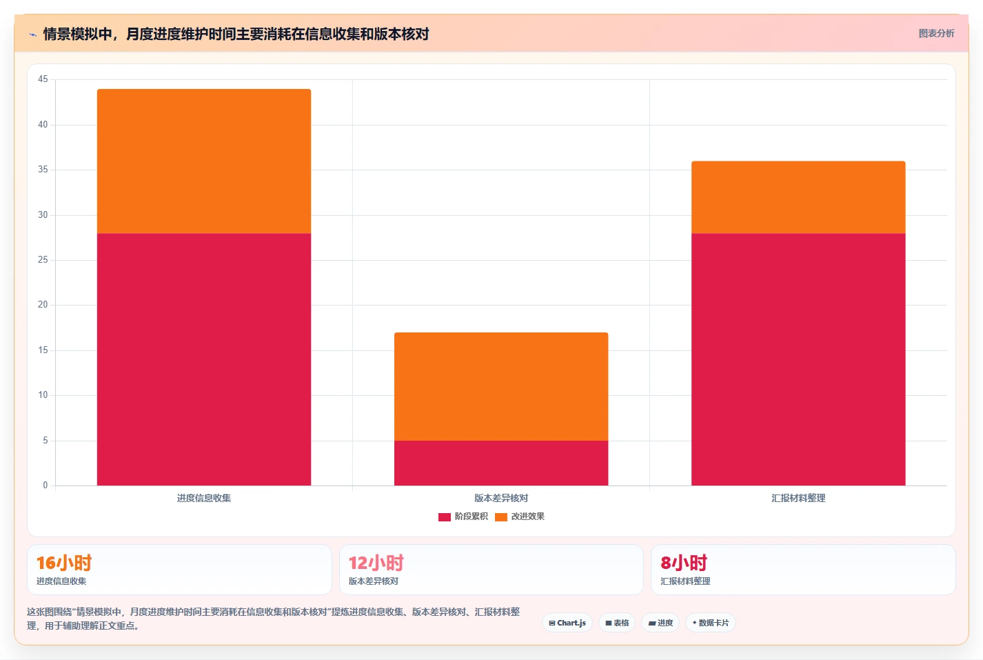 效率革命:2026年最值得投资的5大进度计划表横道图软件推荐