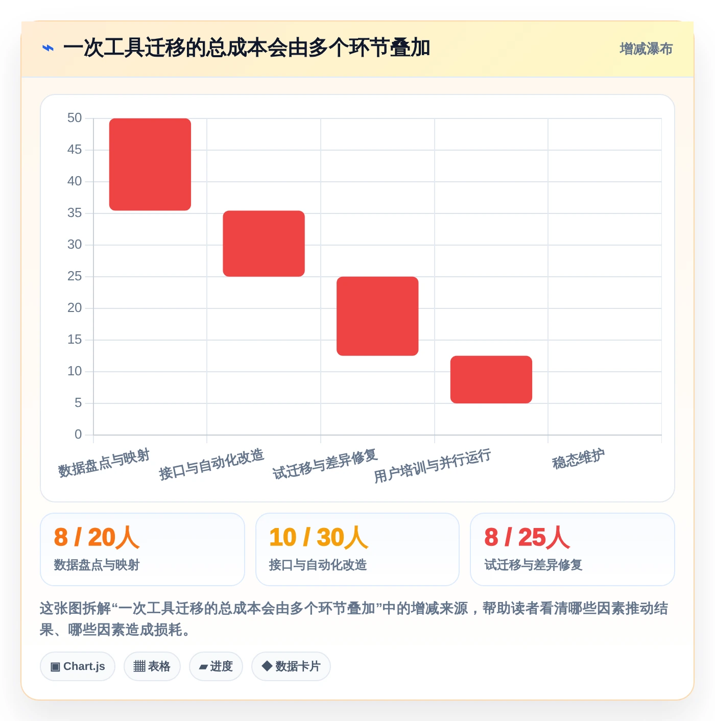 2026年DevOps平台优化指南：6大工具助你轻松做好DevOps