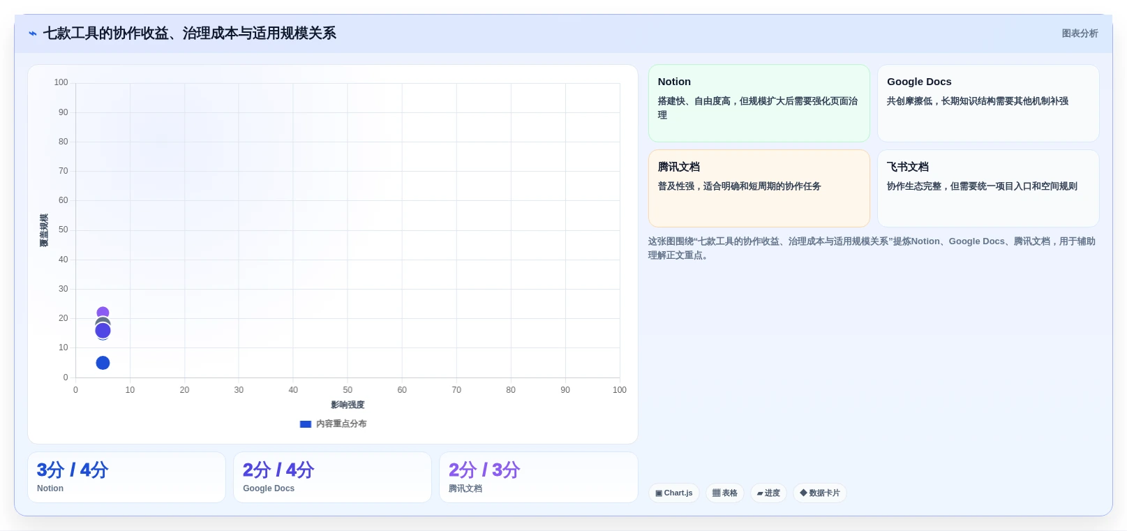 远程协作新时代:2026年最值得尝试的7款线上文档工具有哪些