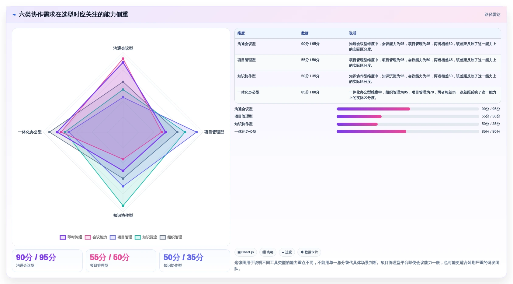 2026年效率之选：6大协作工具软件助你打造高效团队