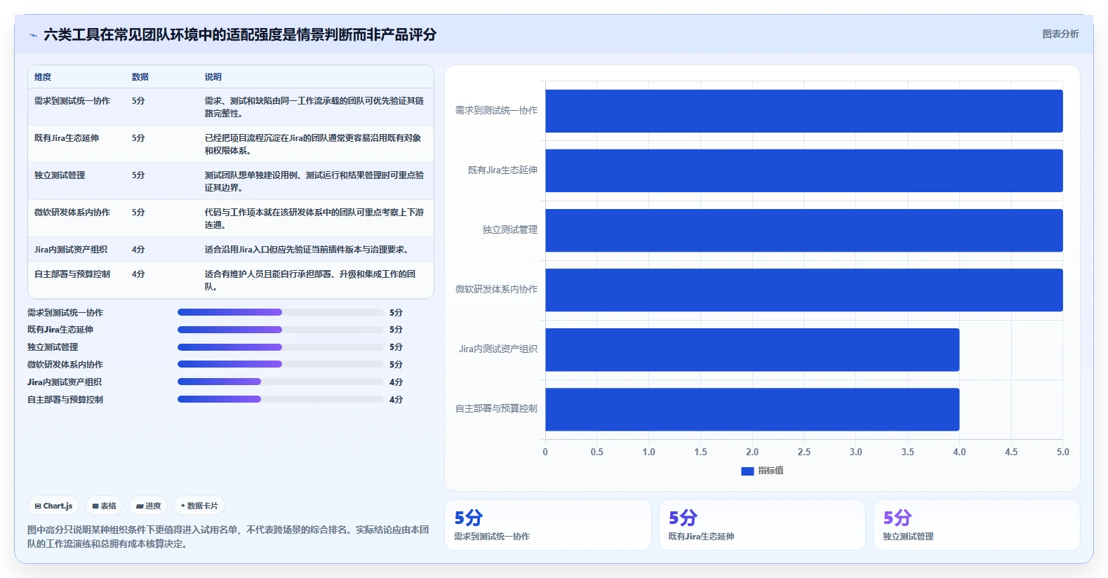 2026年项目管理革新：6大测试用例的测试结果工具对比