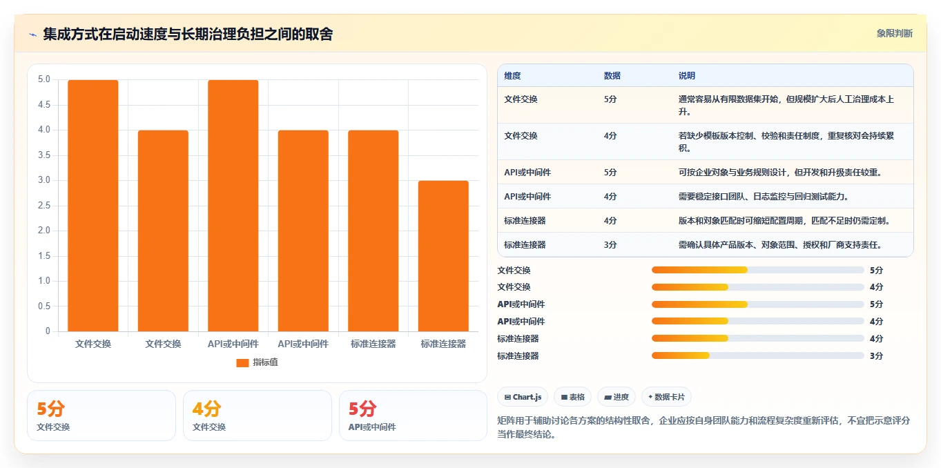 能对接PLM的需求管理系统有哪些?2026选型指南与工具测评