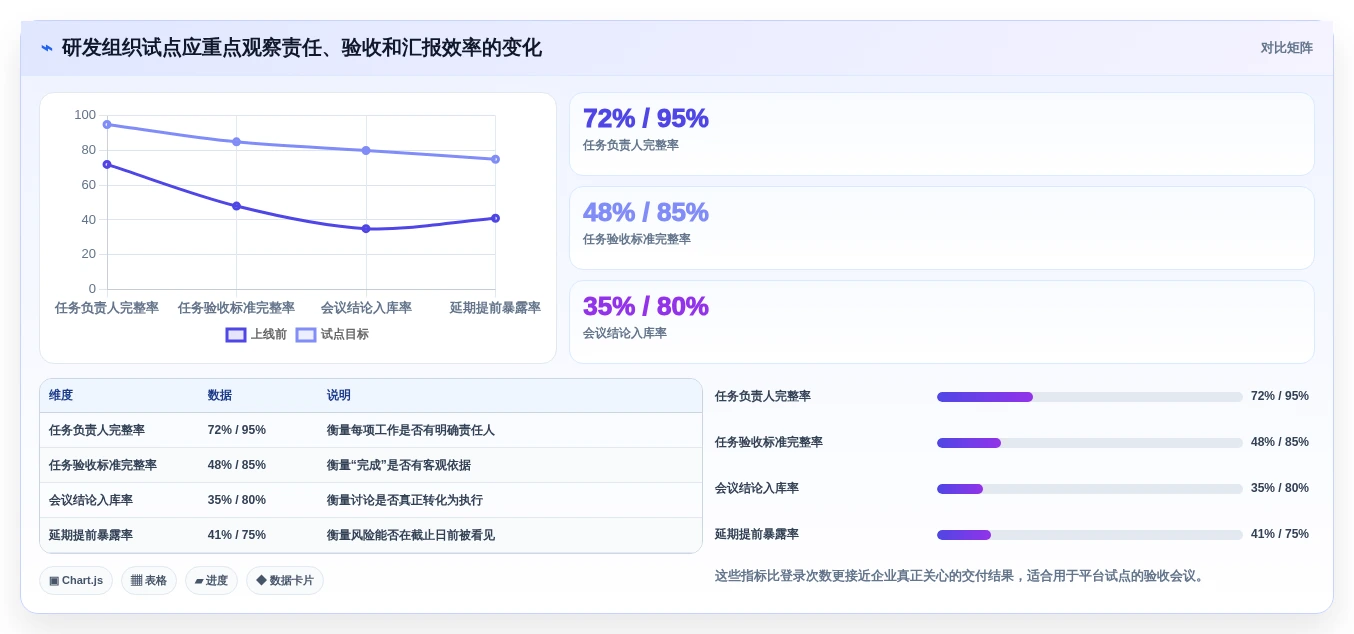远程团队必备:2026年7款突破性任务协作工具深度对比