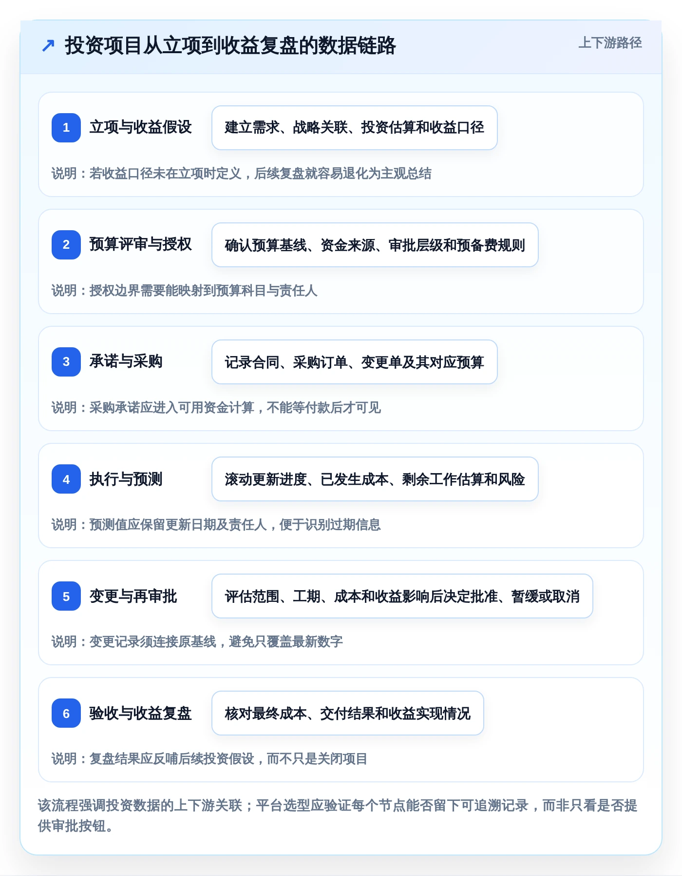 2026年项目投资管控平台大盘点:6款最受欢迎工具深度对比