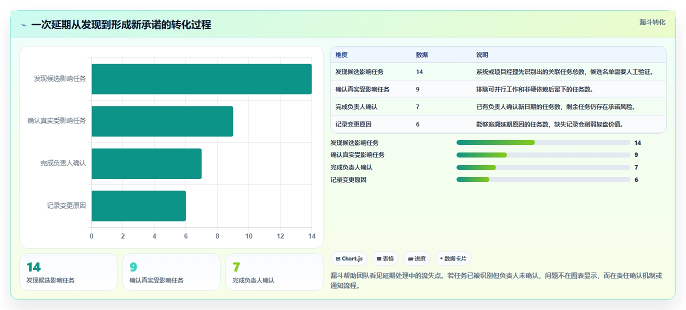 2026年项目管理利器：6款顶级web计划管理甘特图工具全面对比