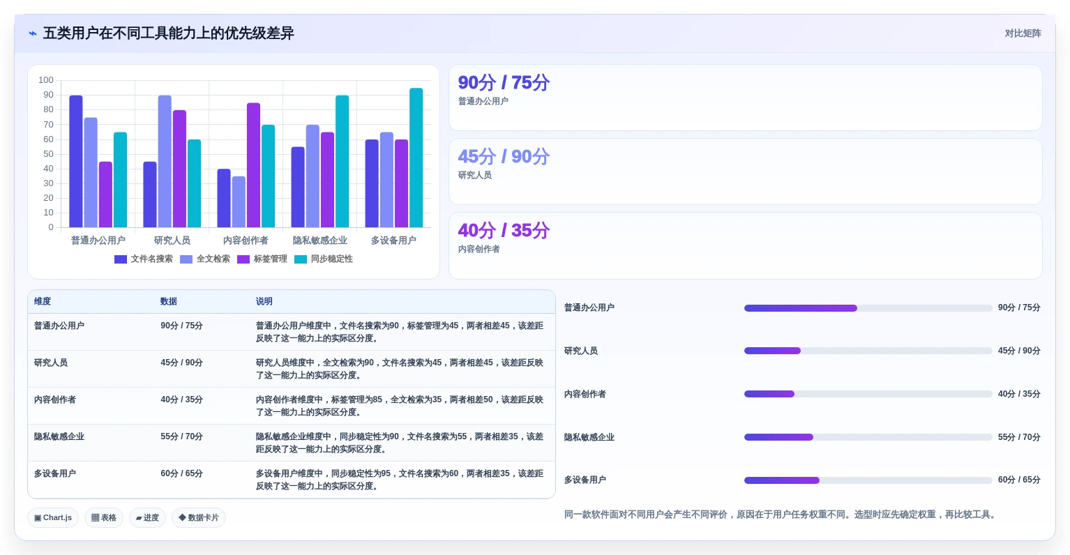 本地文档管理软件哪个好用?2026年最新6款工具深度测评