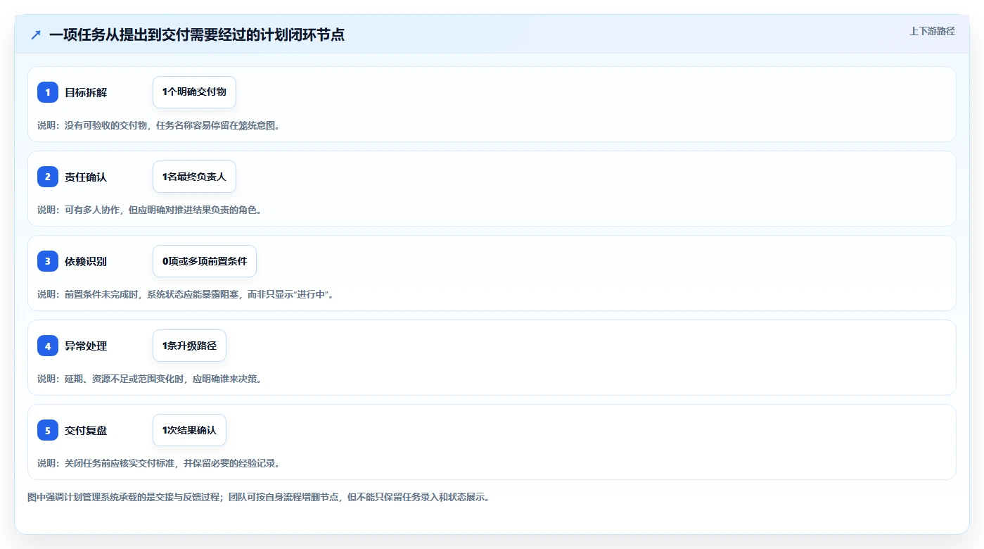 2026年效率之选：6大计划管理系统工具对比与推荐