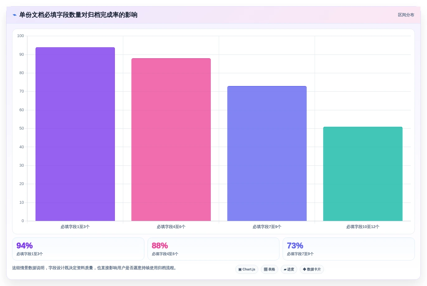 如何选择适合你的文档归档软件？2026年最新选型指南