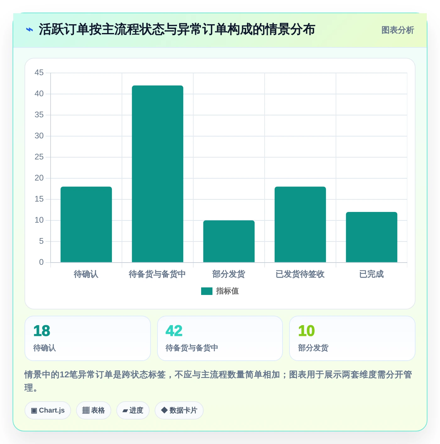 2026年效率之选:6款顶级订单进度跟踪表模板工具全面对比