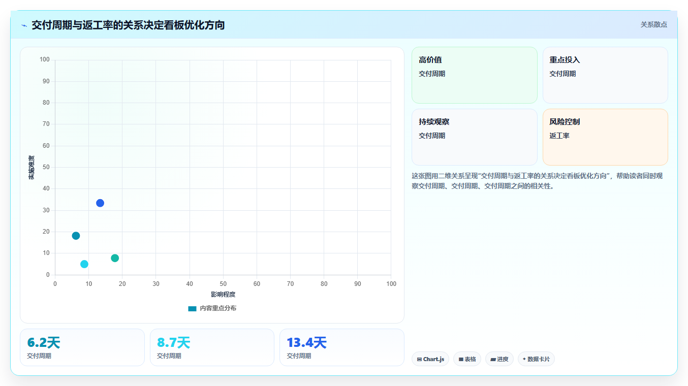 提升研发效率必备：2026年最受欢迎的7款软件产品研发看板工具盘点
