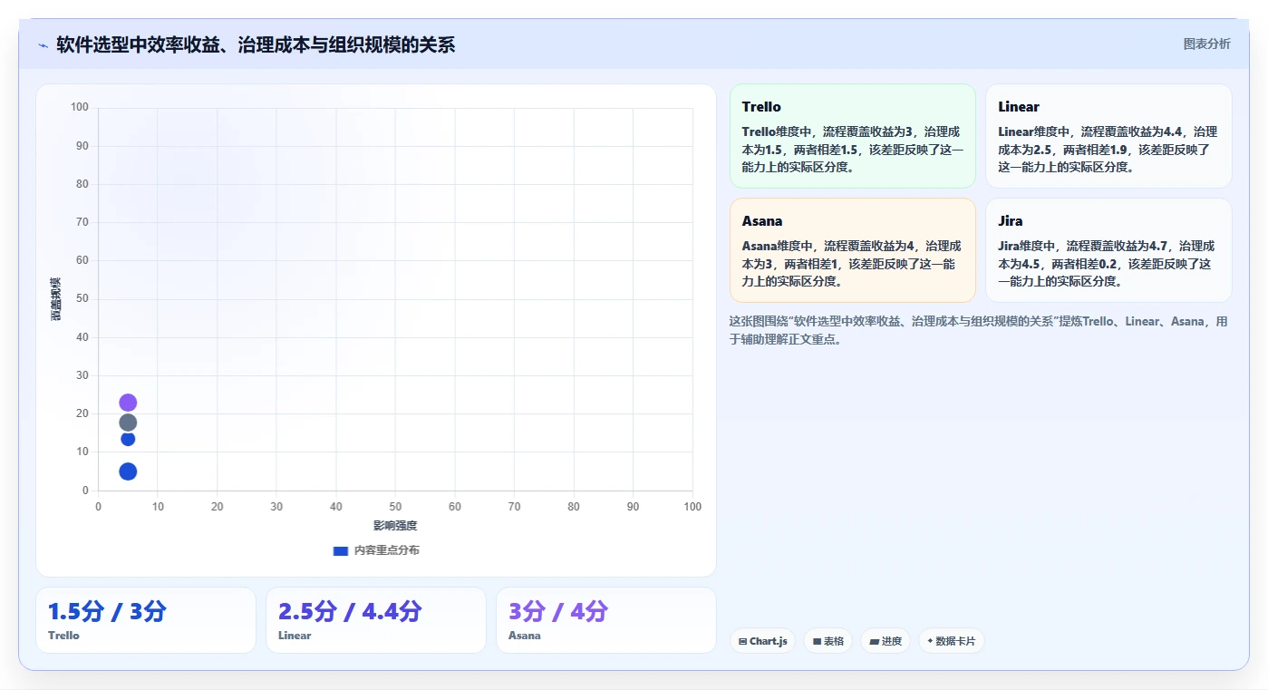 效率倍增!2026年8款最受欢迎的产品经理都用哪个软件全面盘点