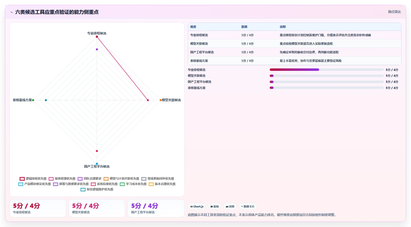 2026年工程管理必备:6款顶级起重机三级进度计划用什么软件全面对比