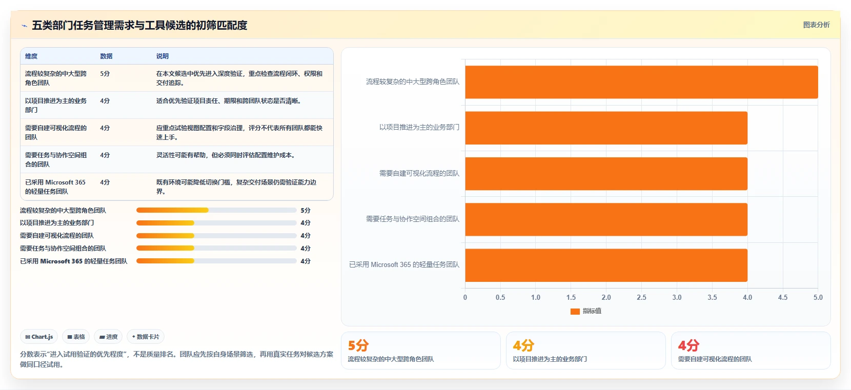 提升团队协作：2026年最值得投资的5款部门内部任务管理工具