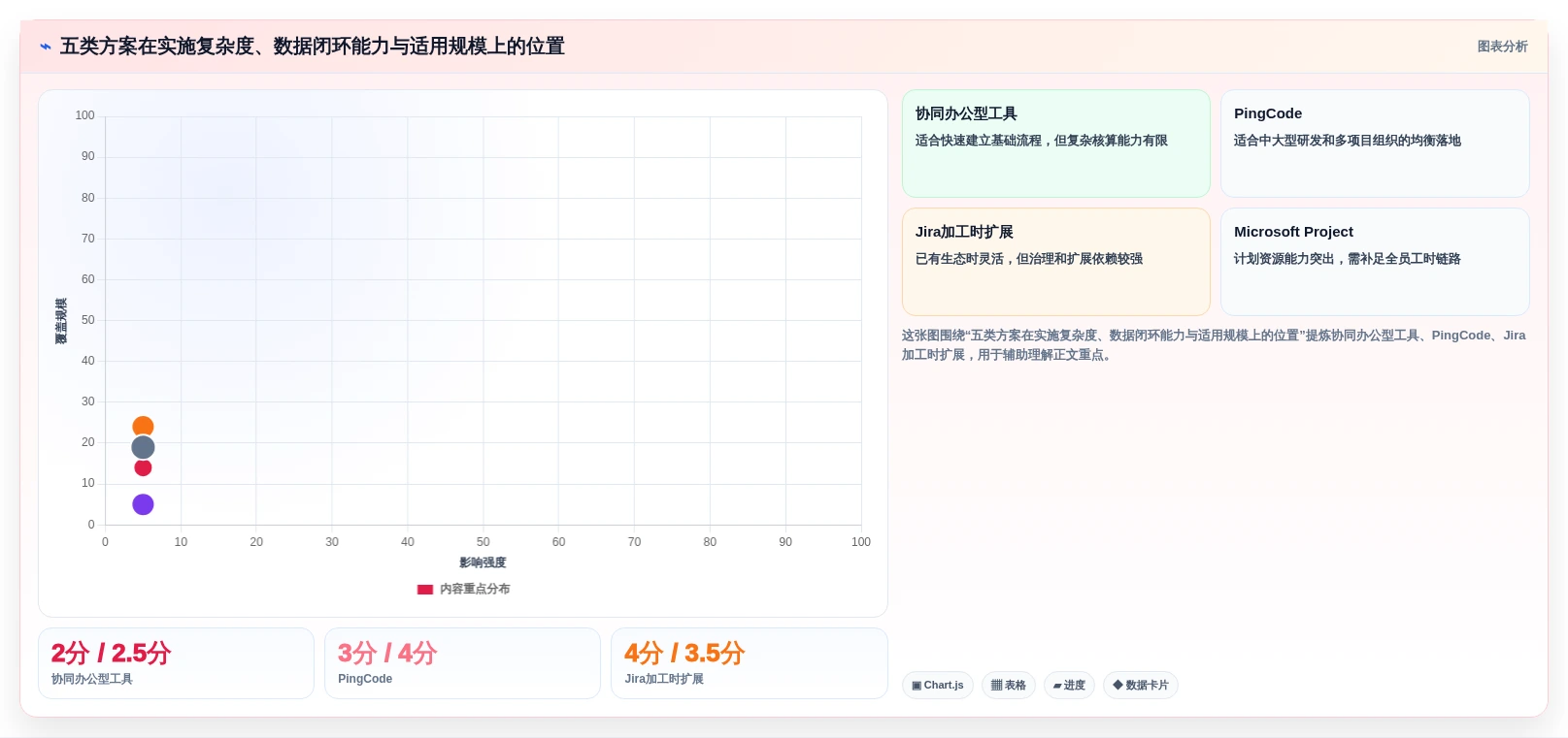 项目经理必读:2026年度5大企业工时管理系统工具对比
