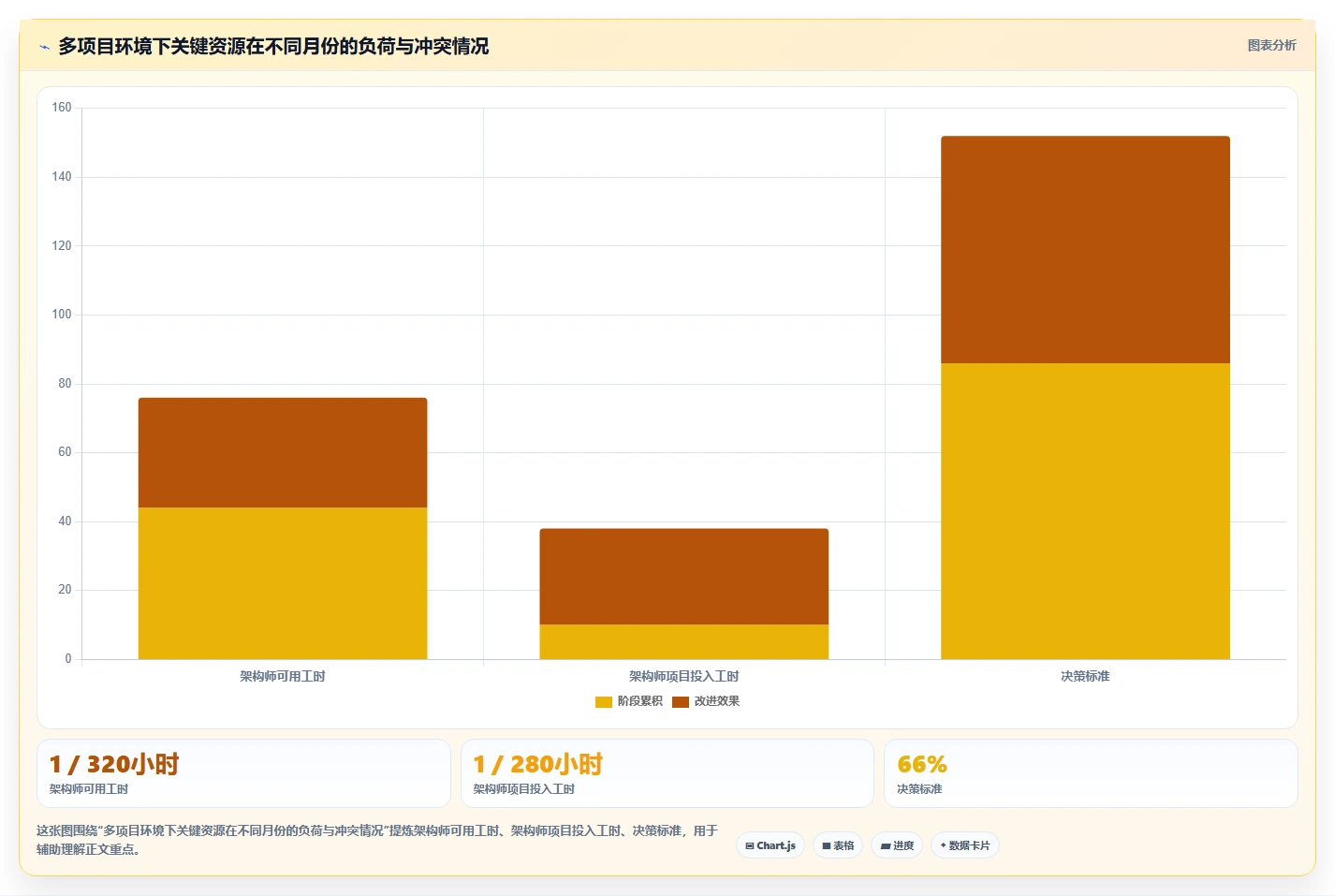 2026数据可视化的瀑布管理工具评测：如何精准选型与提升管理效率
