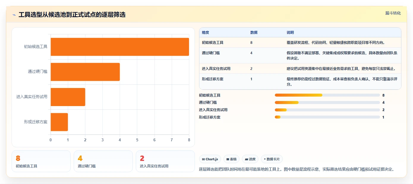 靠谱的 Jira 替代软件哪家最好？2026年八款主流工具选型指南