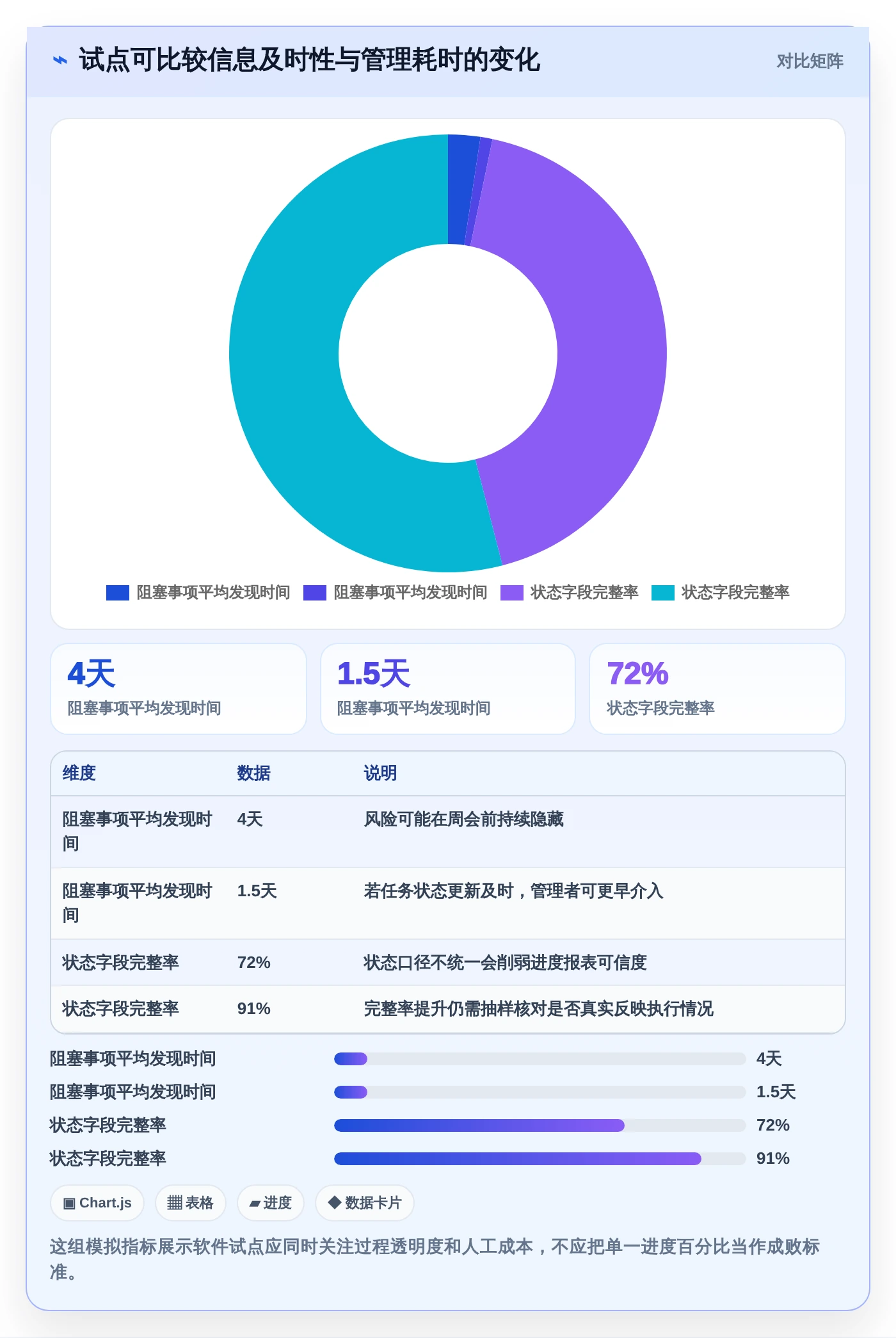 助力企业腾飞：2026年不可错过的5款生产时间进度软件推荐