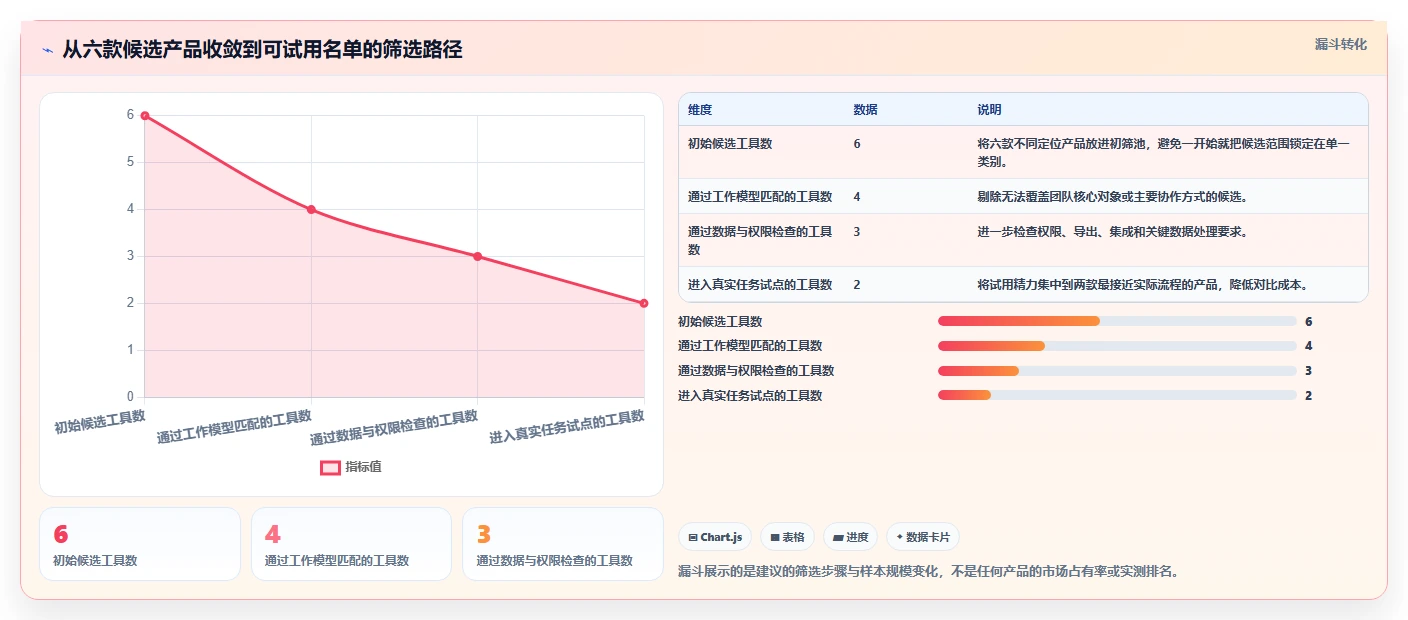 2026年效率革命：6大jiar管理工具全面对比