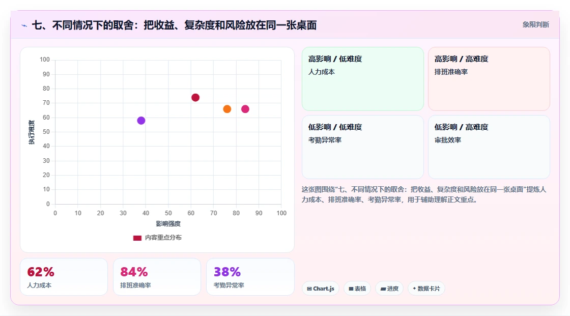 七、不同情况下的取舍:把收益、复杂度和风险放在同一张桌面