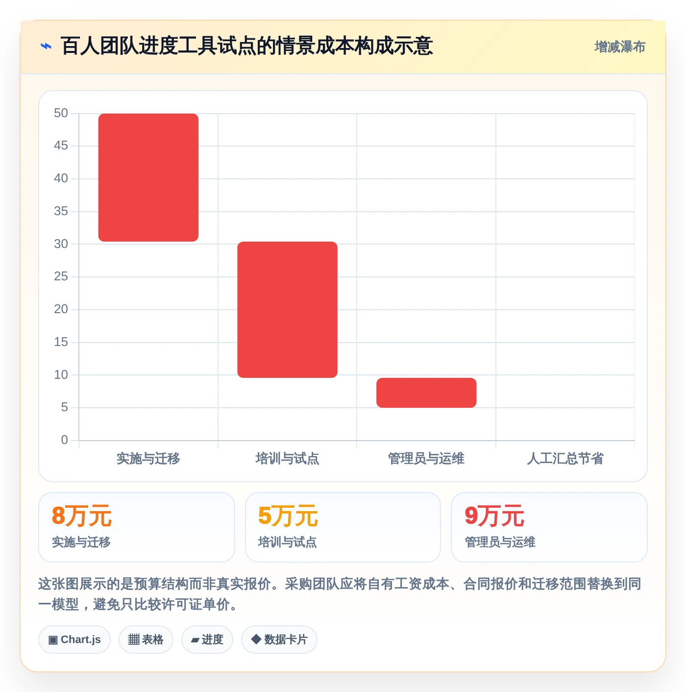 2026年效率之选:6款顶级进度实时更新软件全面对比