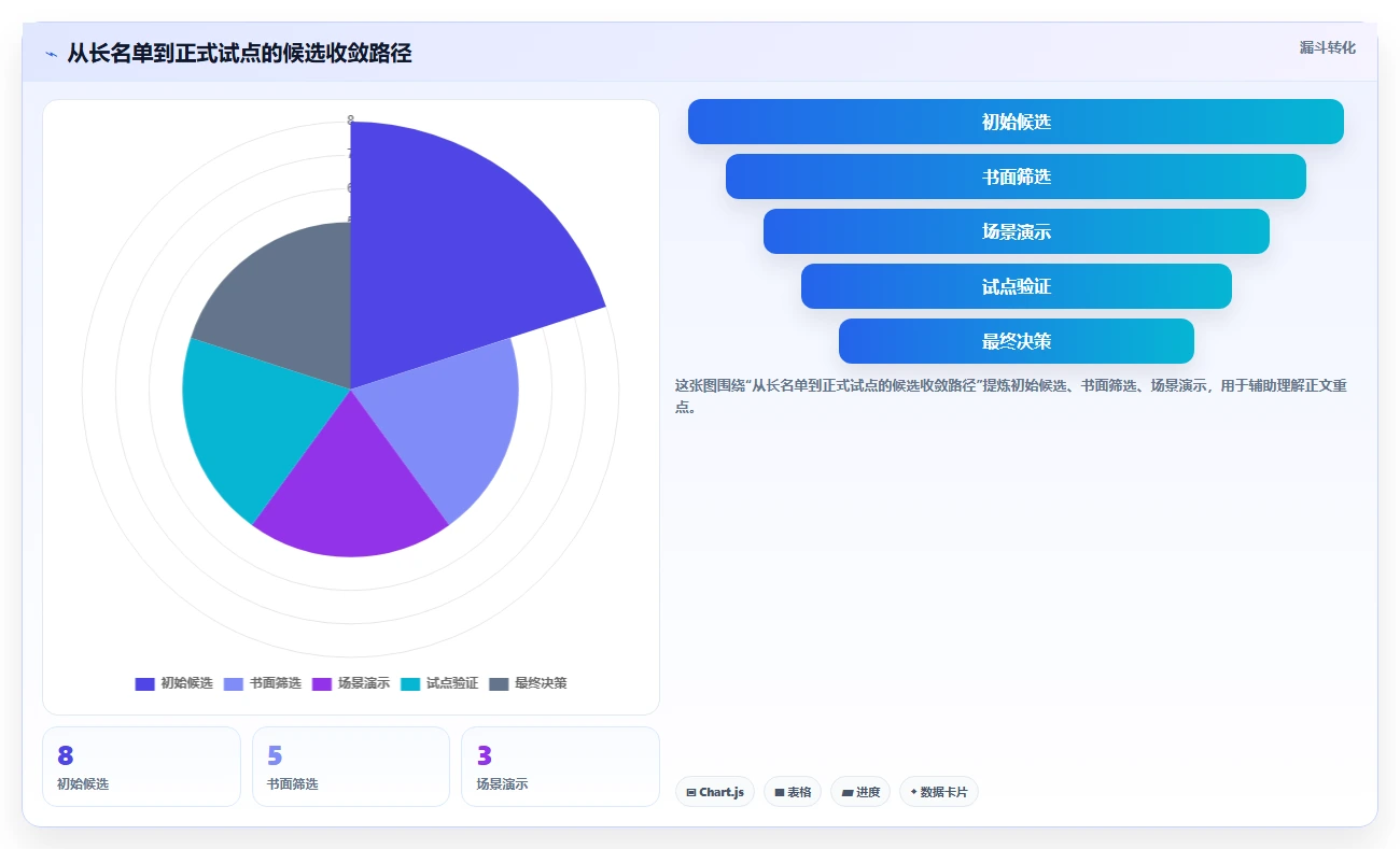 项目经理必读：2026年oracle项目管理系统选型指南TOP8