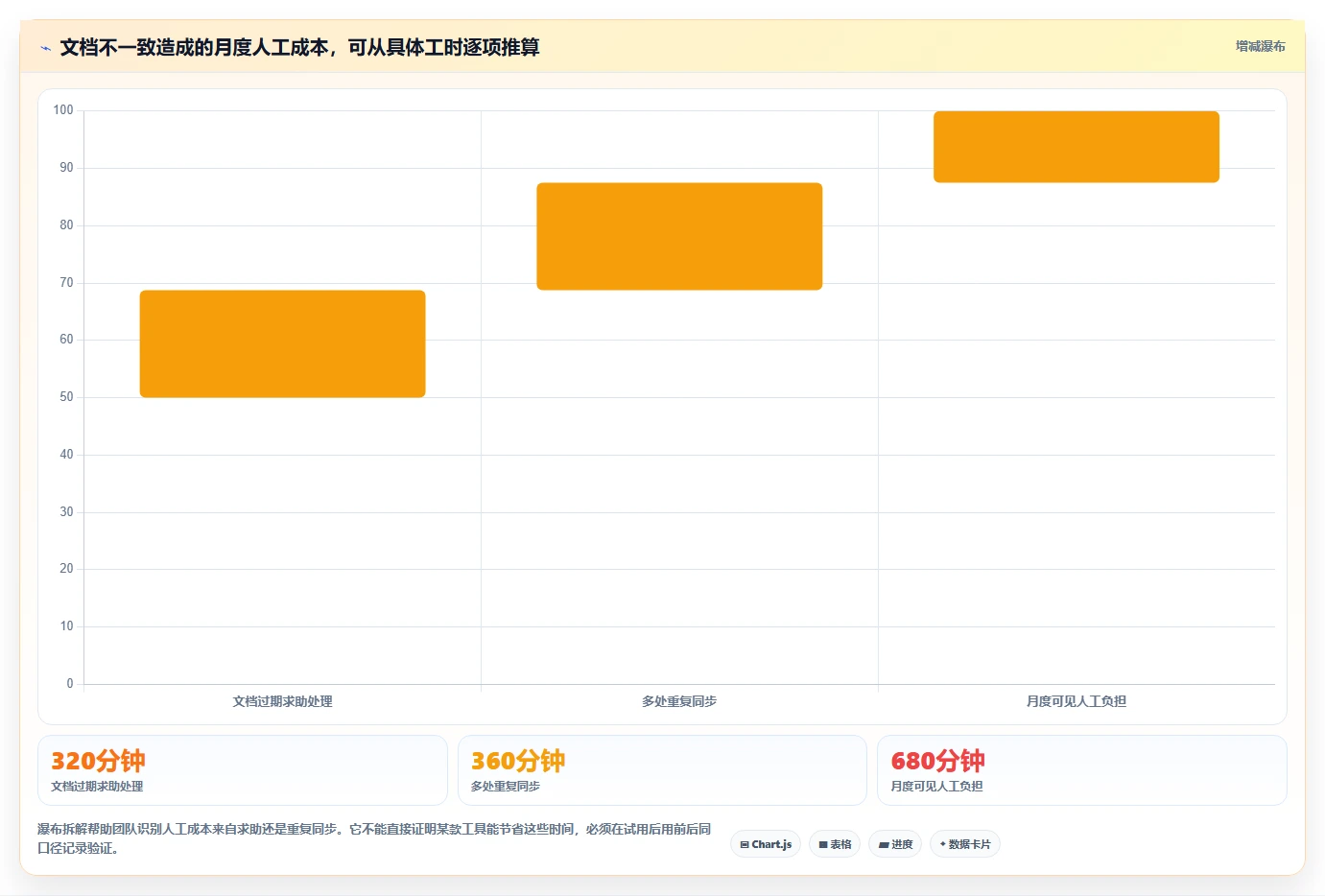 极客API文档工具对比:2026年度6大热门产品深度评测