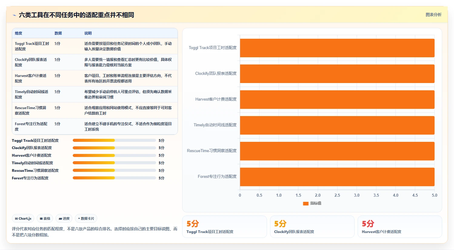 2026年效率之选：6大时间管理测评工具深度对比