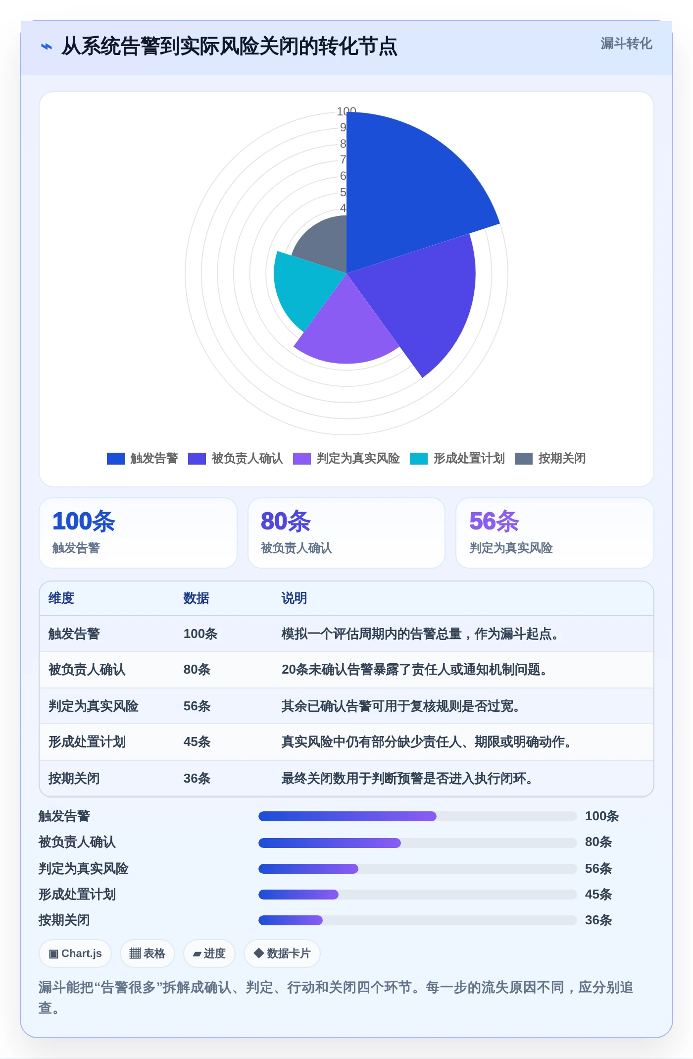 效率提升100%！2026年最值得投资的5款进度计划对比预警系统
