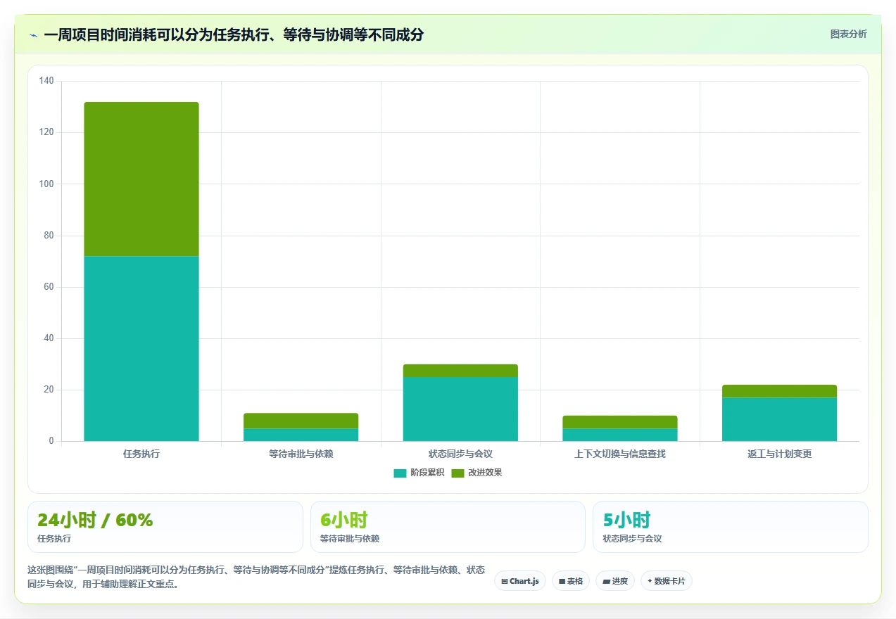 2026年效率之选：6款顶级项目时间管理工具全面对比