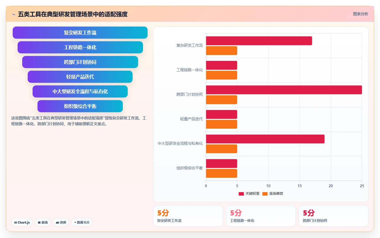 2026年软件巨头都在用的5大项目管理工具:你的团队选对了吗?