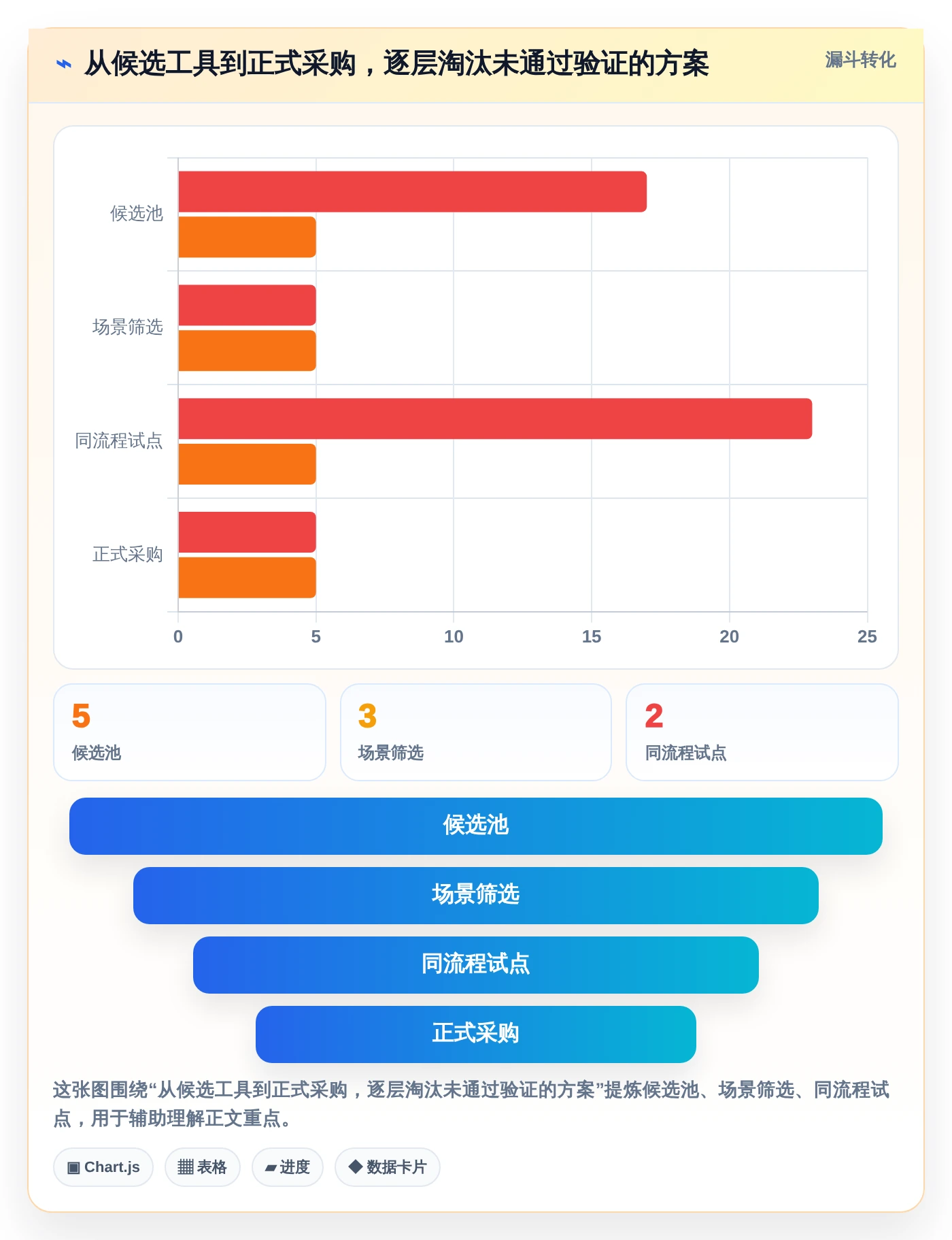 项目管理新趋势:2026年最值得投资的5大工作进度工具