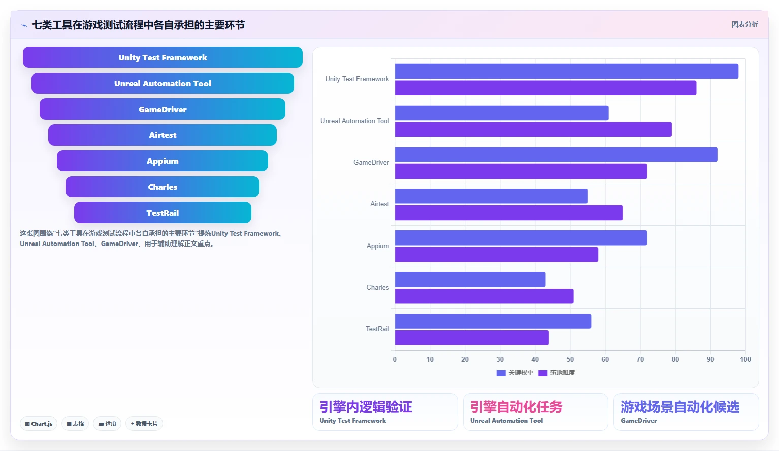 2026 年游戏测试工具盘点：这 7 款工具你不能错过