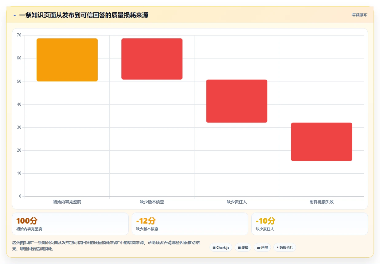 2026年必备:5大nas知识库软件工具对比与选型指南
