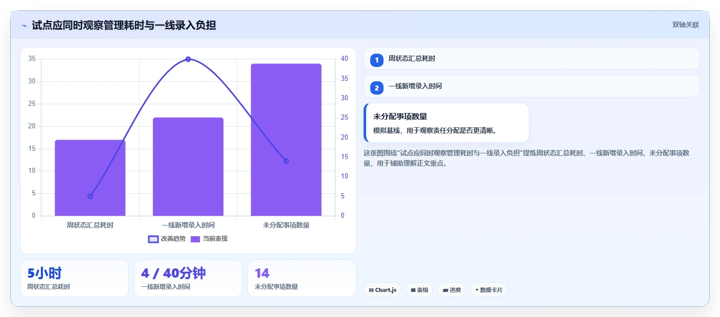 2026年值得关注的15款项目管理软件选型指南