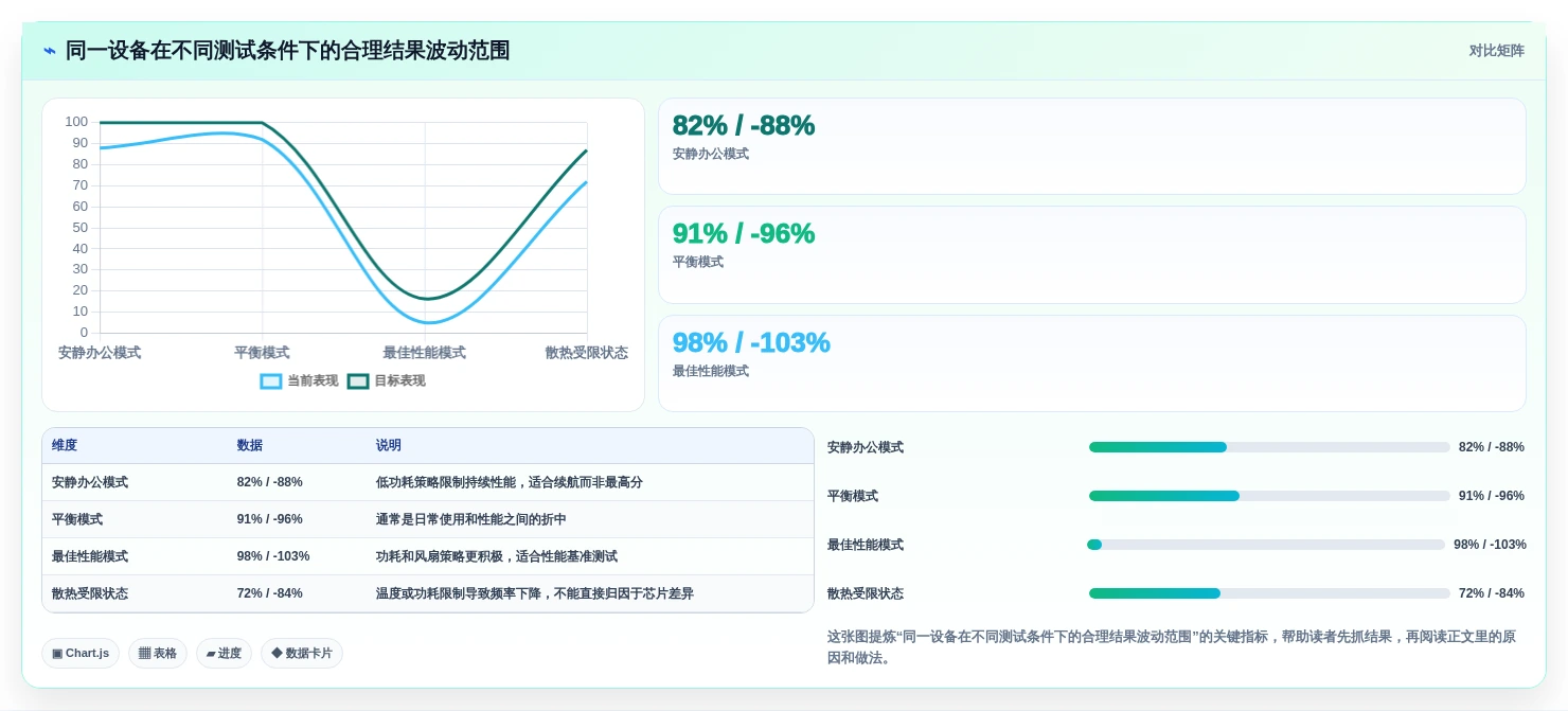 2026年电脑硬件性能测试软件大盘点:8款最值得信赖的工具