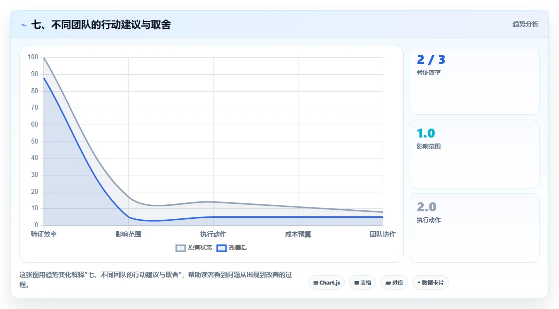 七、不同团队的行动建议与取舍