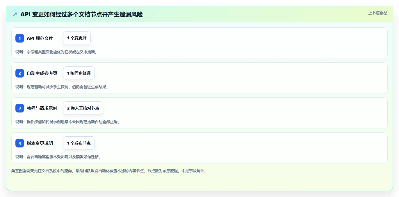 研发团队必看：2026年最受欢迎的8大写开发文档工具盘点