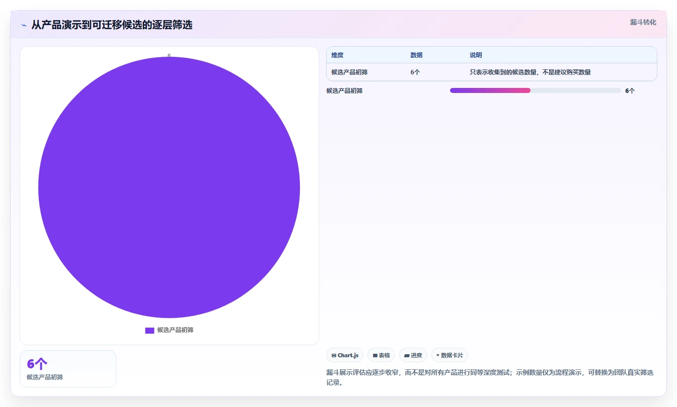 寻找专业的 Jira 替代软件推荐哪款：2026年主流工具对比与选型指南