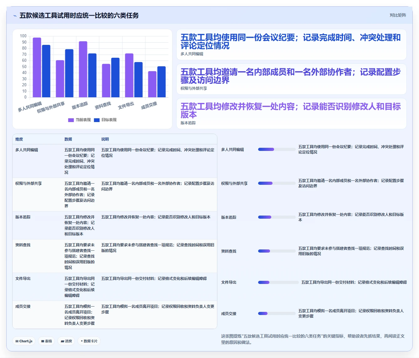项目管理必备!2026 年最受欢迎的 5 款在线文档网站工具对比