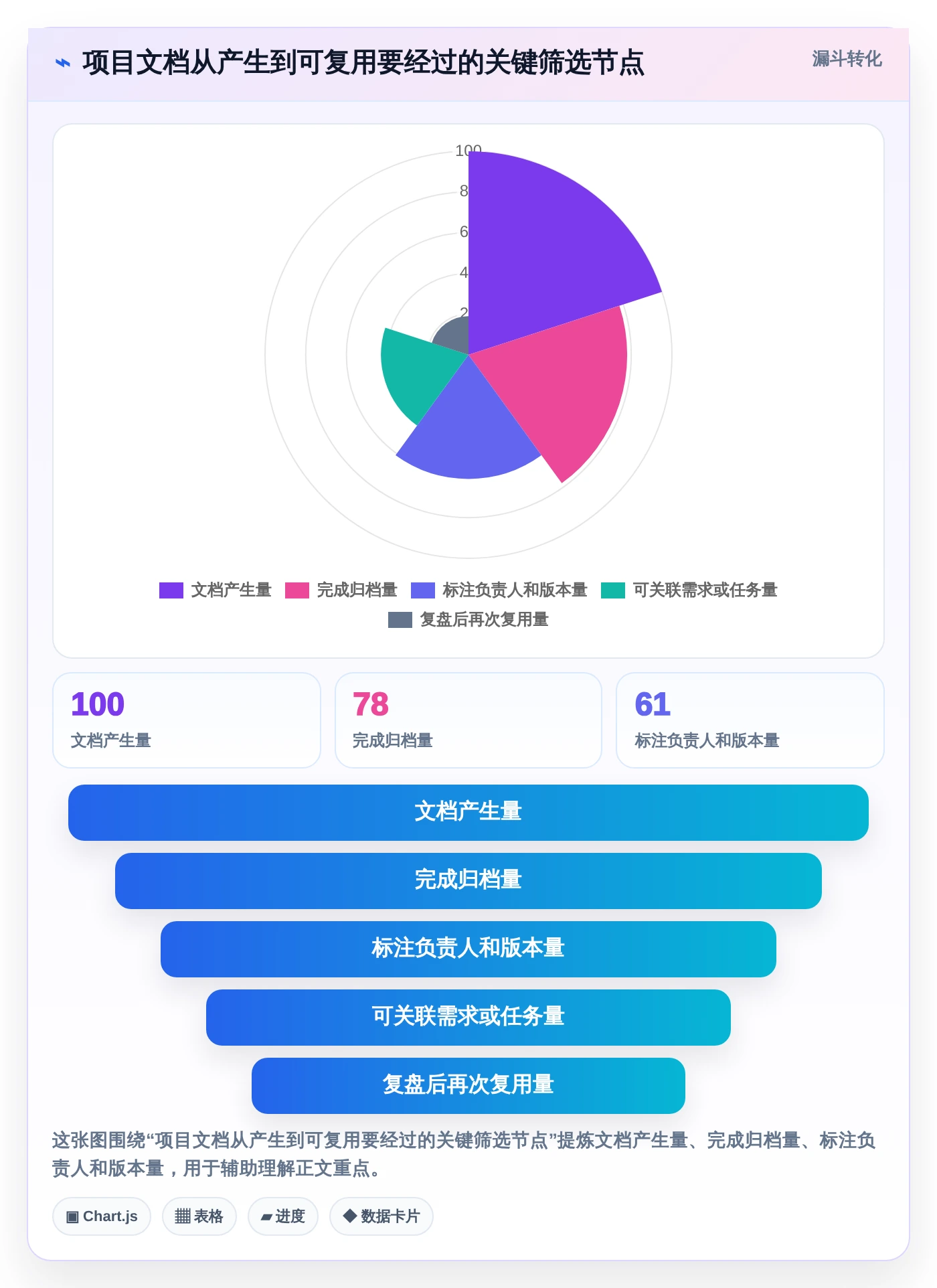 项目经理必读：2026年如何选择最适合的项目文档管理工具有哪些？5款热门推荐