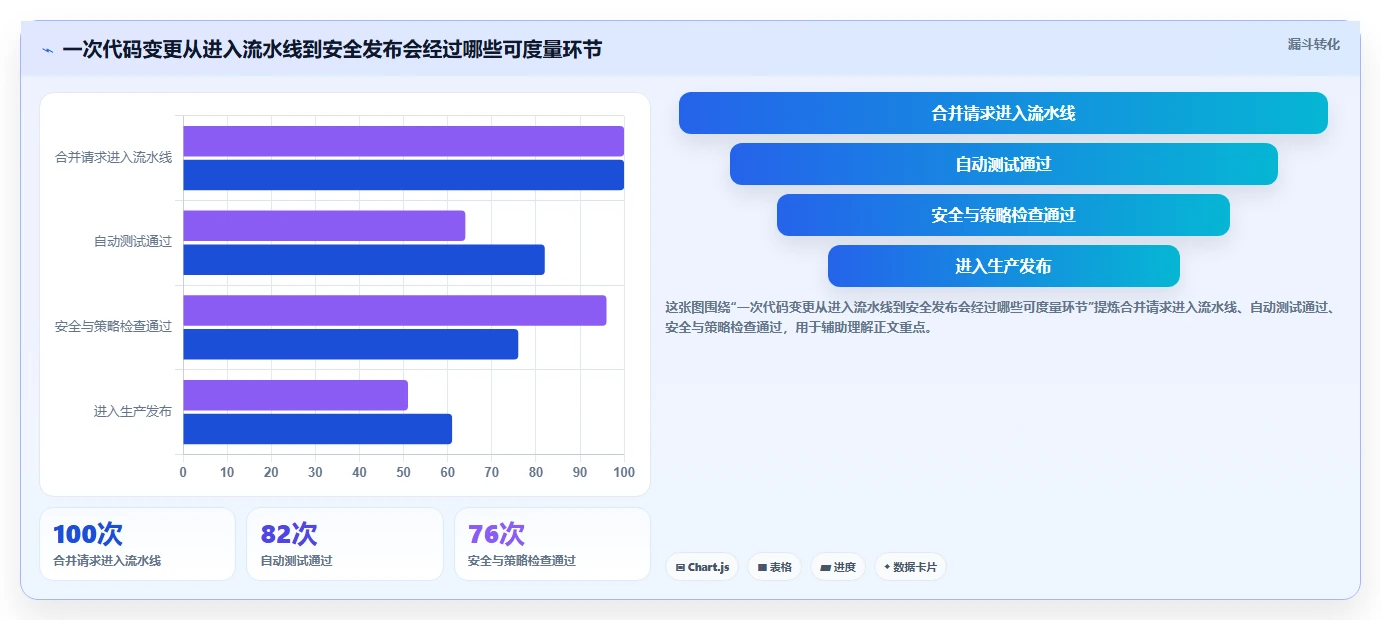 云原生DevOps平台选型指南：2026年最值得投资的5大工具解析