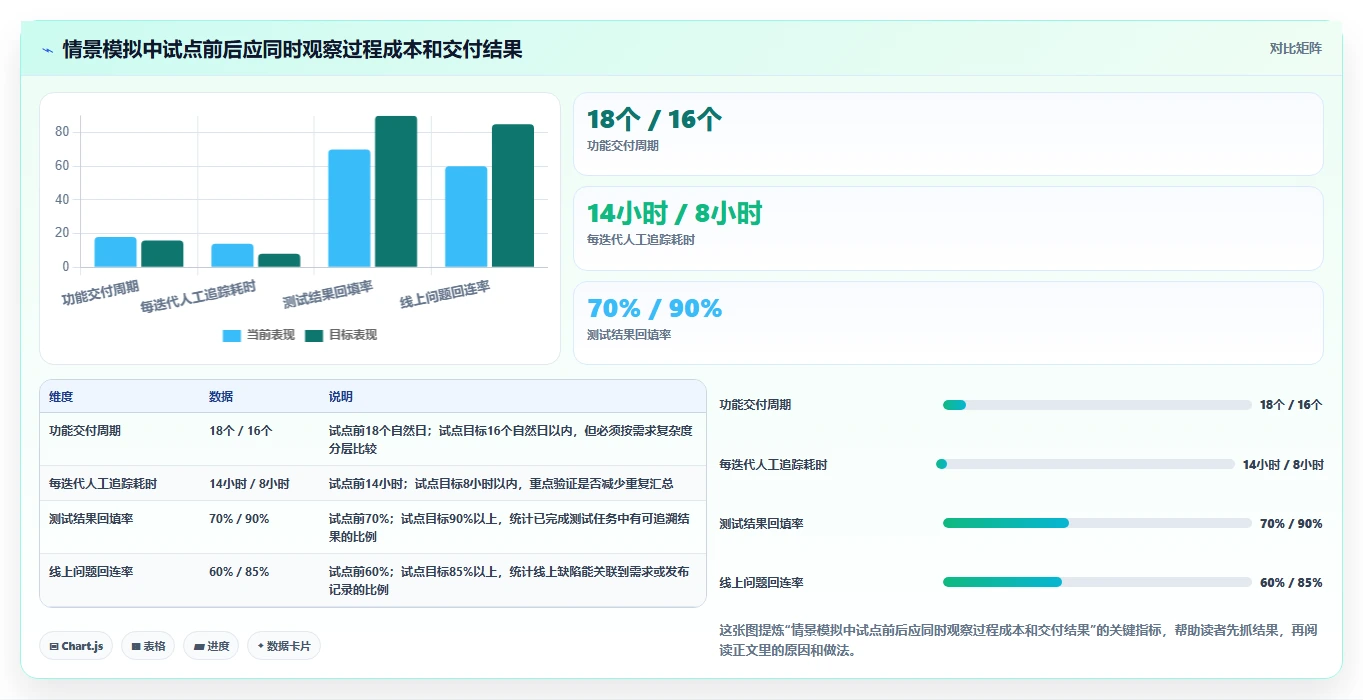 2026年必备:6款最优秀的Vue企业项目管理系统工具对比