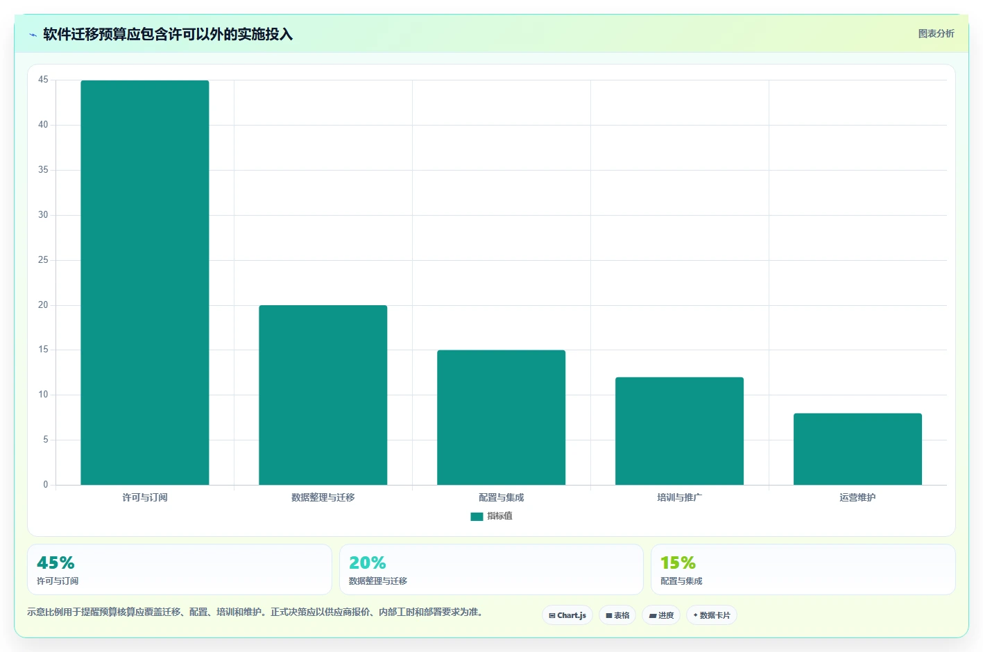 项目管理效率提升指南:2026年必备的5大做工期的软件盘点