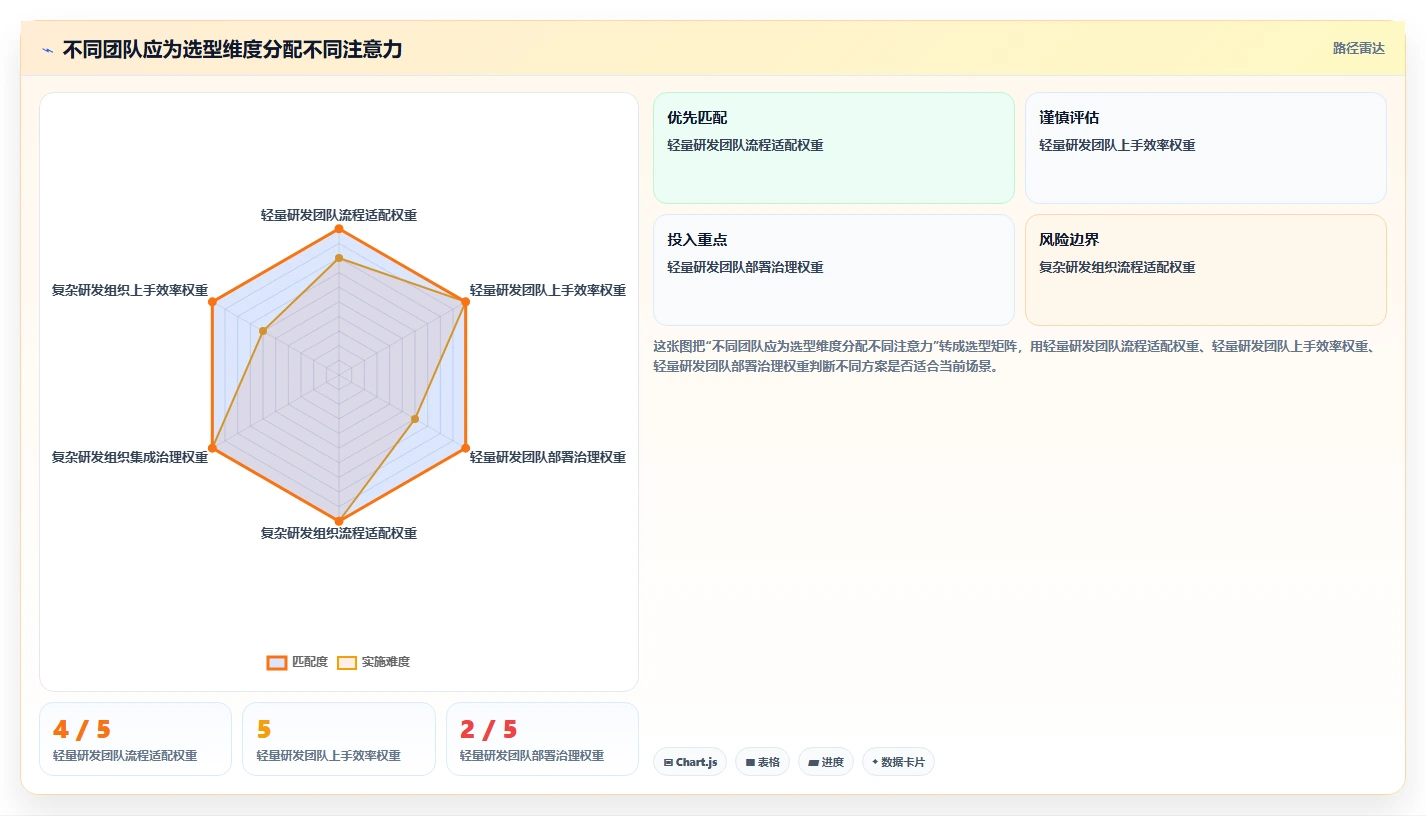 2026年必看：6大软件项目管理工具全面对比，助你轻松选型